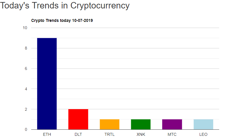 CryptoTrendSpotter.com tweet media
