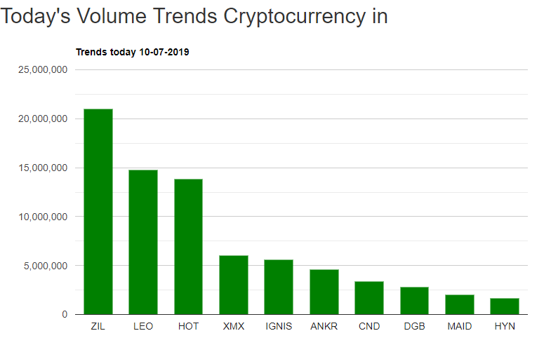 CryptoTrendSpotter.com tweet media