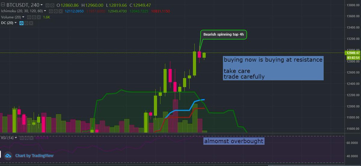 CryptoTrendSpotter.com tweet media