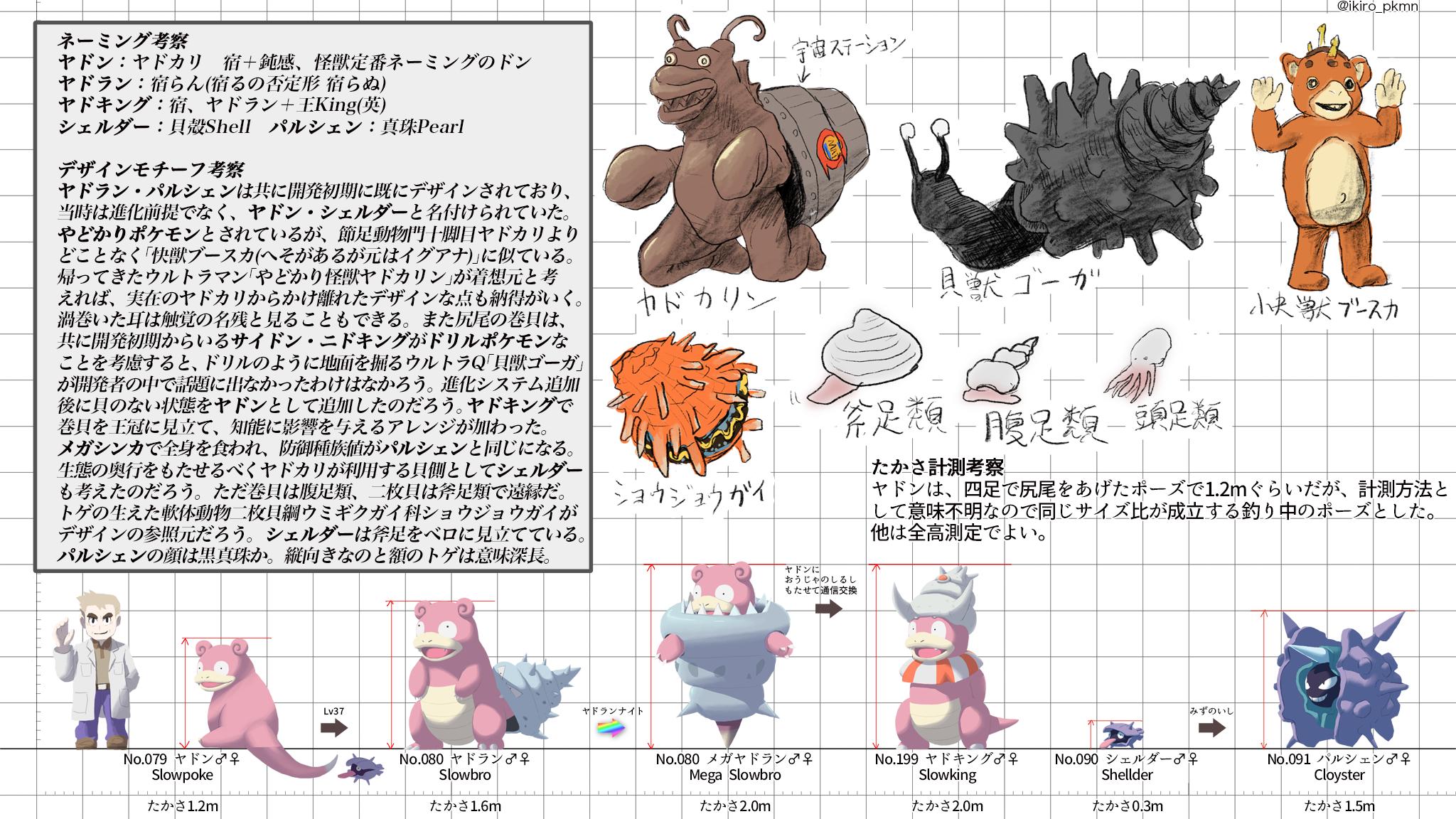 Twitter 上的 たかさおじさん No 079 ヤドン Slowpoke 1 2m No 080 ヤドラン Slowbro 1 6m No 199 ヤドキング Slowking 2 0m No 080 メガヤドラン Mega Slowbro 2 0m みず エスパー 怪獣 水中1 No 090 シェルダー Shellder 0 3m No 091 パルシェン Cloyster 1 5m