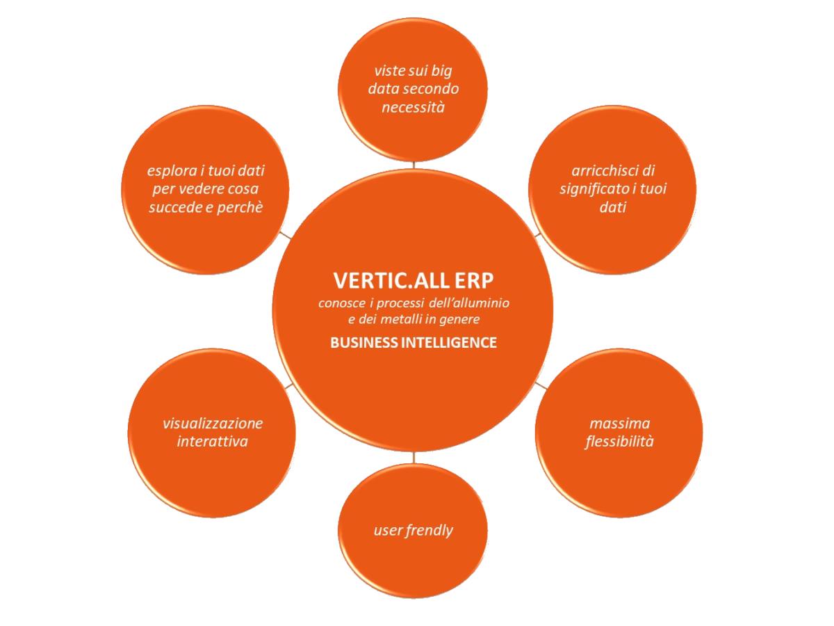 Onda Informatica Srl tweet media