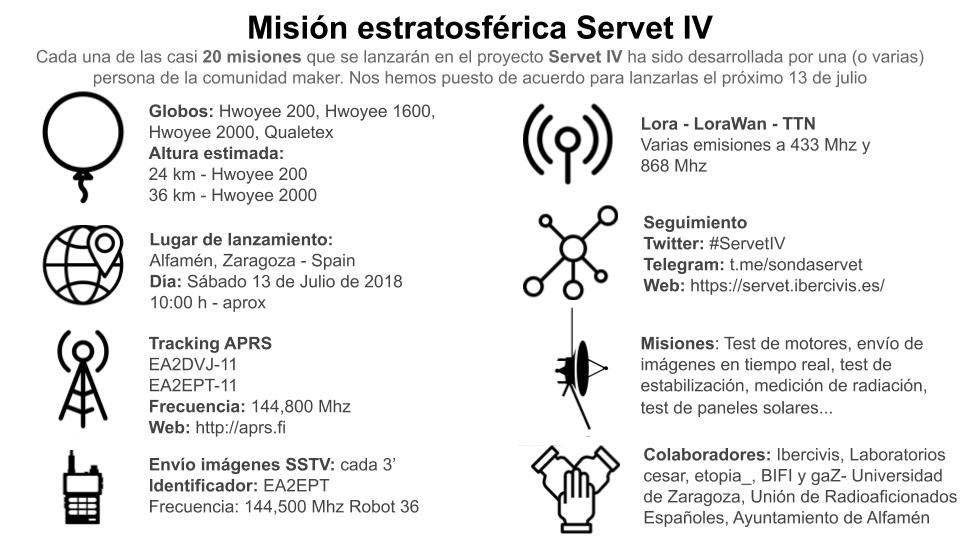 Vamos con #ServetIV !!!