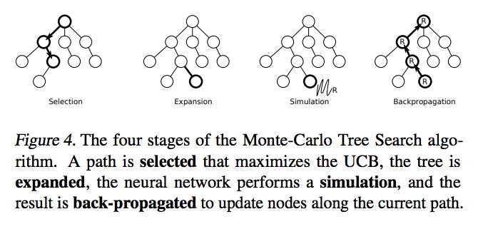 BioDecoded's tweet photo. Coloring Big Graphs with AlphaGoZero | arXiv
https://t.co/2P79xcPX0g

#ReinforcementLearning #GraphColoring https://t.co/SGDmz5xftz