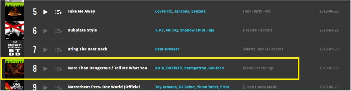 DieselRecording's tweet image. TOP 10 RELEASES #8 🔥