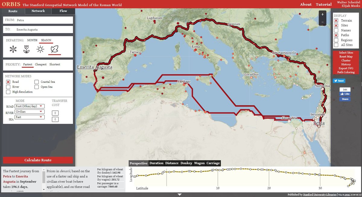 caleroje's tweet photo. Vivo en Petra (s. II a. de C.) y quiero acudir al Festival de Teatro estival de Emerita Augusta. Ponen un Guillermus Shakespearus sobre Pericles. Por carretera, 195 días y 7.860 denarios. Por mar, 49 días y 1.421 denarios. https://t.co/D0eS3MjIBN ¿Me comprendéis? Me gusta navegar https://t.co/fxV9UlI6we