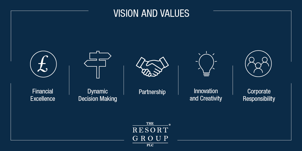 The Resort Group tweet media