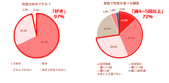 スマホゲームのtwitterイラスト検索結果 古い順 スマホゲームのtwitterイラスト検索結果 古い順