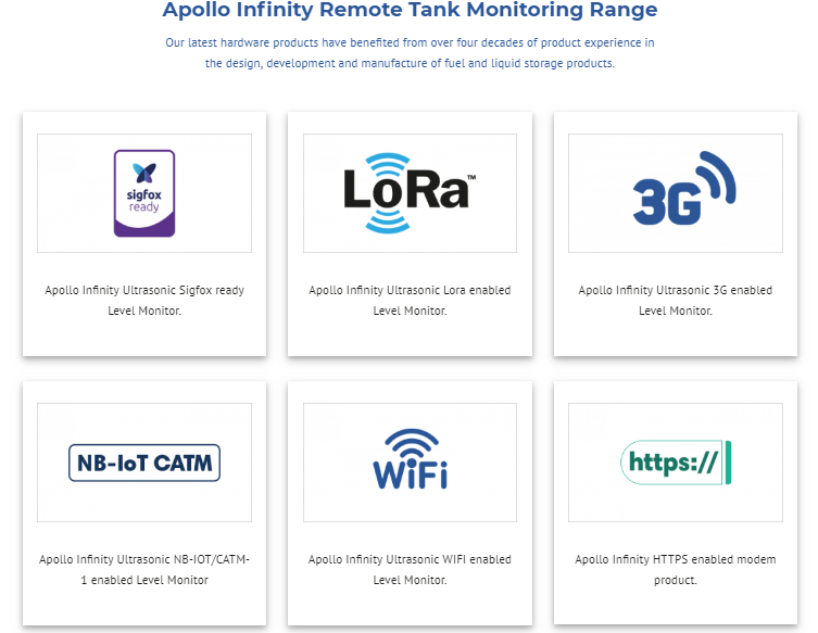 Our Devices Work On A Range of Networks
Find Which One Works Best For You Today! 
Discover More With Dunraven - Tank Telemetry Experts
Web: dunravensystems.com