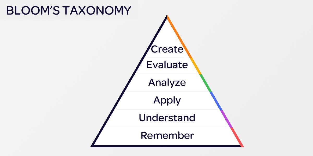  Strategies for Learning mega thread One of the most helpful lenses to look at Learning is through Bloom's Taxonomy. Each layer is a different phase of Mastery. (Below, I'll mention tips for every layer.) There are so many techniques beyond spaced repetition...