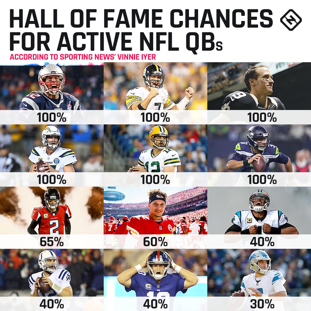 sportingnews's tweet image. Ranking each NFL team’s potential Hall of Famers on the current roster 👉 readsn.com/2SeaKM9
