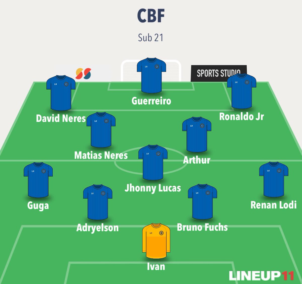 CbfSub21's tweet photo. Time titular para o jogo das sete horas hoje: https://t.co/koJKeu6VyG