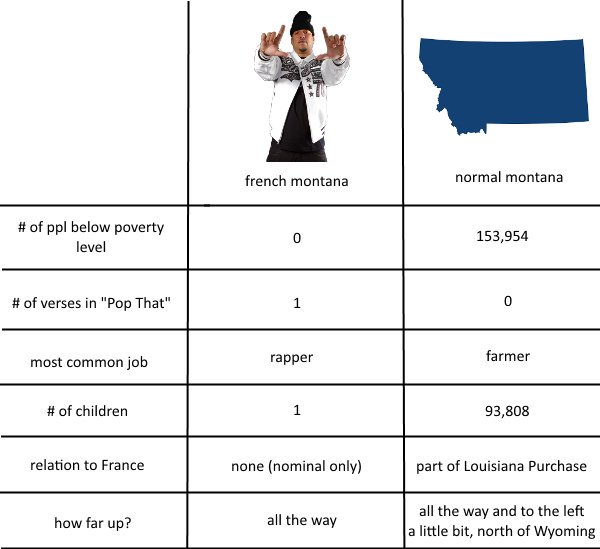rossboehme's tweet photo. If you confuse @FrencHMonTanA with @visitmontana as often as I do (buy house in wrong place etc), here's a helpful cheat sheet I made. #CokeWave4 @MaxBiggavelli https://t.co/esoXmLdcqI