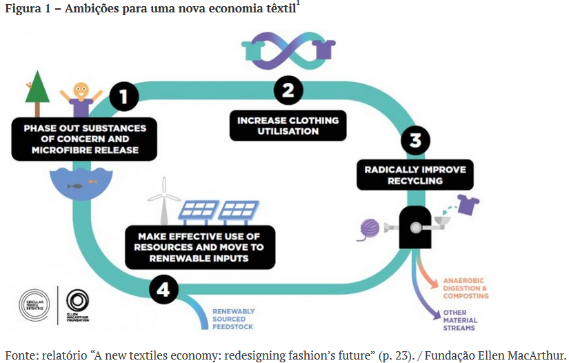 Observ_Findes's tweet photo. Como adaptar as atividades industriais às práticas mais sustentáveis? O artigo de hoje do Blog de #AmbientedeNegócios apresenta a ideia da #economiacircular no mundo #fashion, que visa minimizar o impacto no #meioambiente da #produção.
Veja: 🔗https://t.co/MWDou1s9G1 #BlogIdeies https://t.co/SGxGlvLs6W