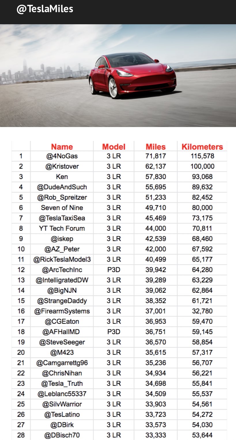 Tesla sale longest mileage