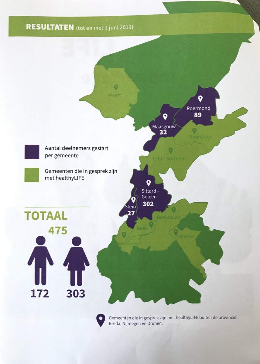 Dennis Arts tweet media