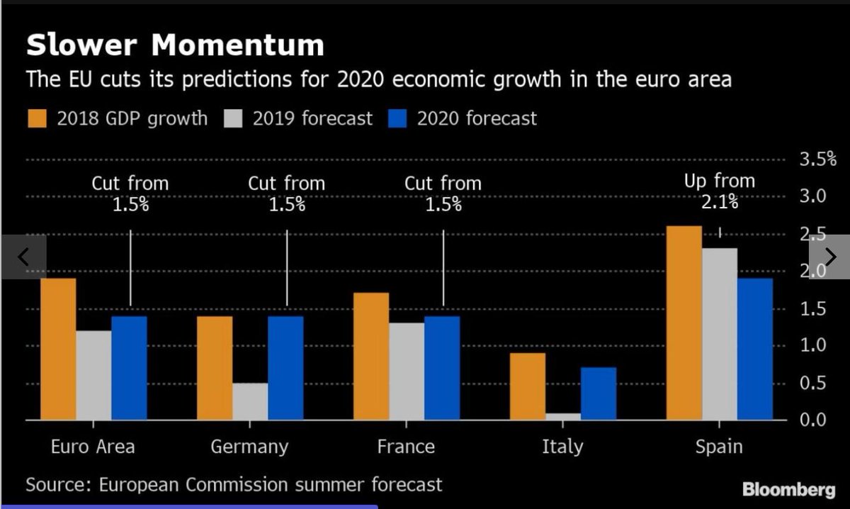 Bloomberg Charts