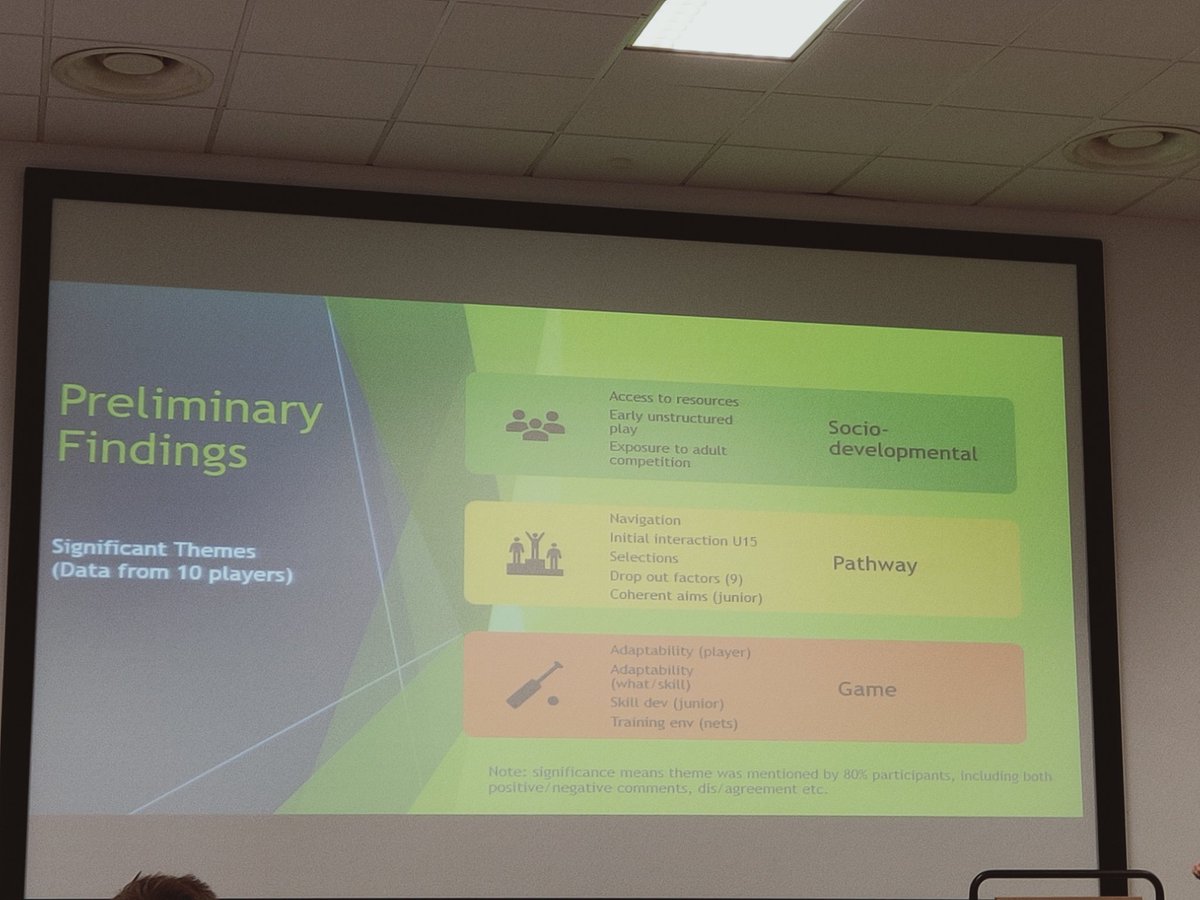 Nim_Perera's tweet photo. #Talentdevelopment of women's #cricket 🏏 Alexandra Lascu @UniCanberra

No doubt this work will propel women's cricket in #Australia 

#WomenInSport 
#WCSMC2019 https://t.co/5U66RyAlNg