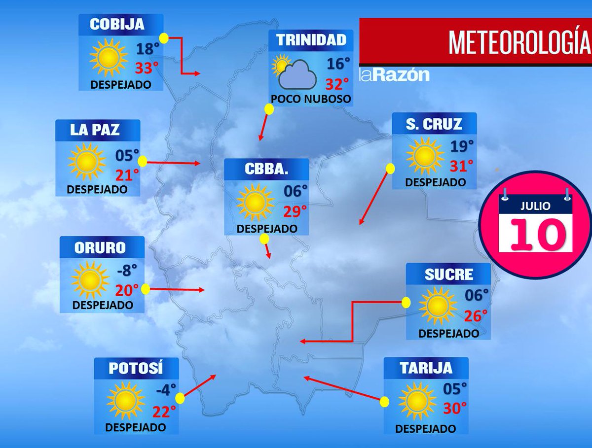 pronostico clima