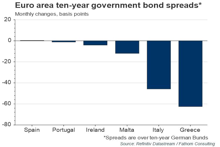 Greek Bond Yields Chart