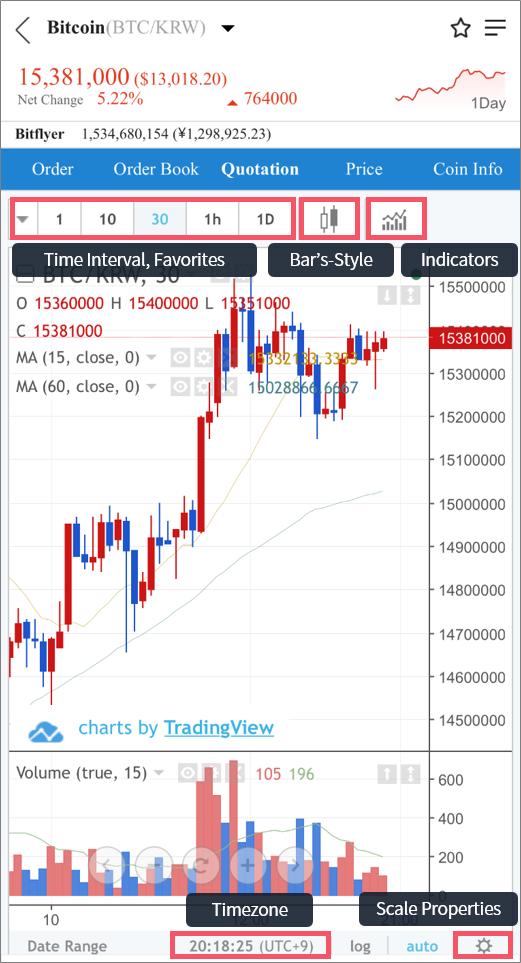 Bithumb Chart