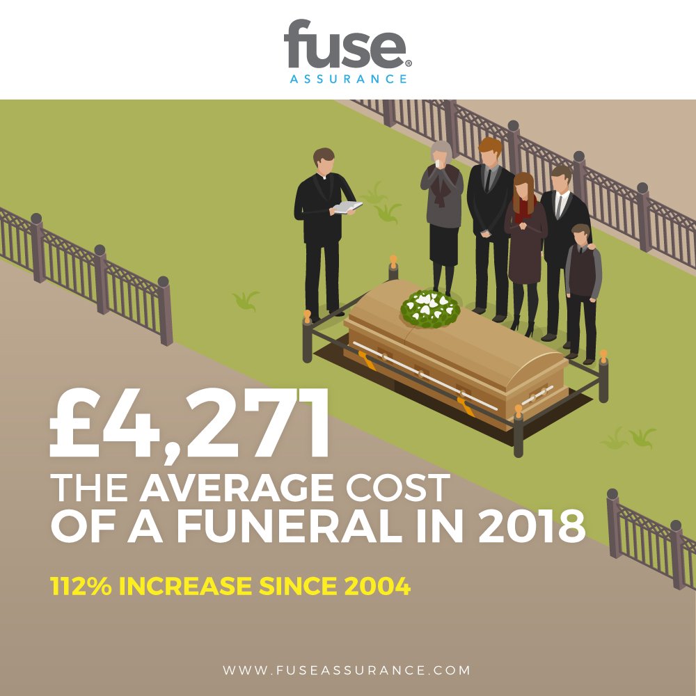 Funeral costs are on the rise for the 15th year running, how would your funeral be paid for if the unfortunate was to happen?

Visit fuseassurance.com/funeral-plans/ for more information.
#fuseassurance #lifeinsurance #funeralcosts