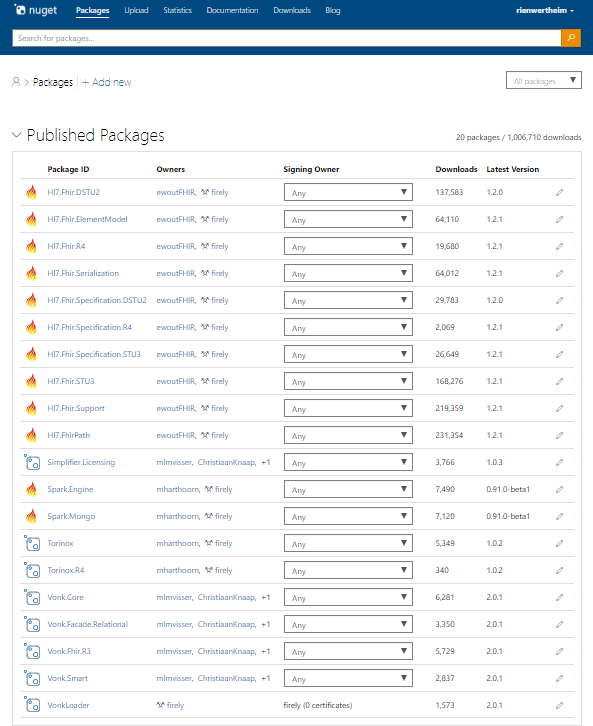 FirelyTeam's tweet photo. Yay! We passed the 1 million downloads milestone on NuGet. Thank you for using our code for building great FHIR apps! 
#FHIR https://t.co/eQThvOPkww