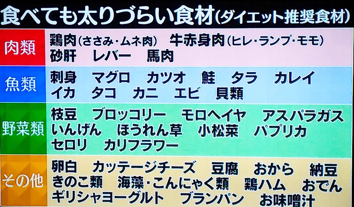 ダイエット推奨食材！色々組み合わせてみよう！