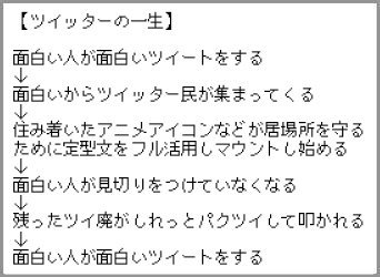 コミュニティの一生 Hashtag On Twitter