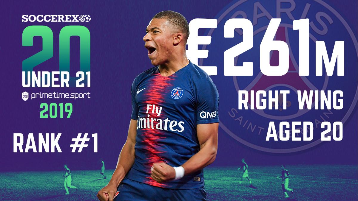 Soccerex's tweet photo. BREAKING: @KMbappe ranked as football’s most valuable Under 21, according to this year’s edition of Soccerex’s 20 Under 21 report, with @PTimeSport!

Follow the link below to find out who joined him at the top of the list: https://t.co/ZThV2tOvha https://t.co/Jn4ibIvJBV