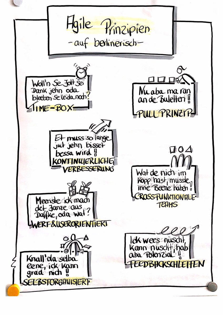CarstenRasche's tweet photo. Danke Uta https://t.co/jvBcmru9QJ, dass Du zu den berlinerischen Scrum-Werten die dazugehörenden Prinzipien ergänzt und visualisiert hast <3 #scrum #visualscrum #bikablo #Werte #Agil #Berlin https://t.co/WyISzX2Rkj