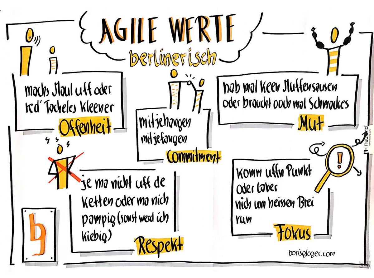 CarstenRasche's tweet photo. Danke Uta https://t.co/jvBcmru9QJ, dass Du zu den berlinerischen Scrum-Werten die dazugehörenden Prinzipien ergänzt und visualisiert hast <3 #scrum #visualscrum #bikablo #Werte #Agil #Berlin https://t.co/WyISzX2Rkj