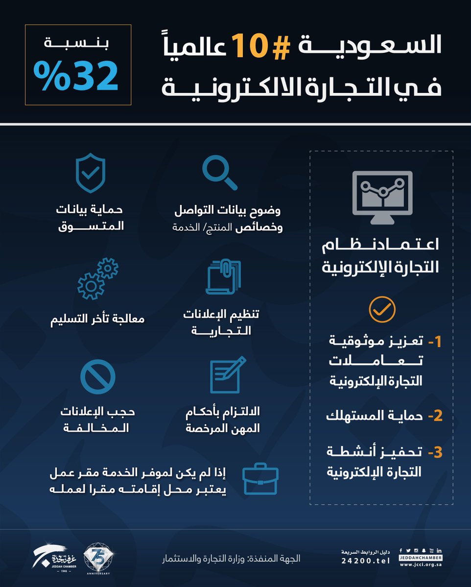Uzivatel غرفة جدة Na Twitteru إنفوجرافيك إعتماد نظام التجارة