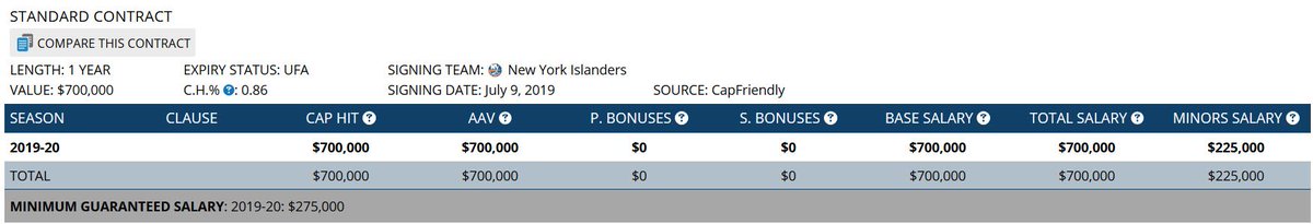 islanders cap friendly