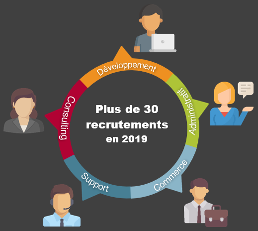 ValSoftware's tweet photo. De nombreux postes sont encore à pourvoir chez VAL Software ! 💼👩💻👨💻
👉https://t.co/Yu3OH3RFyo
#recrutement #toulouse #paris #ValSoftware #logiciel #apprentissage #salarié #stage #développeur #consultant #commercial https://t.co/flhhTIk0tw