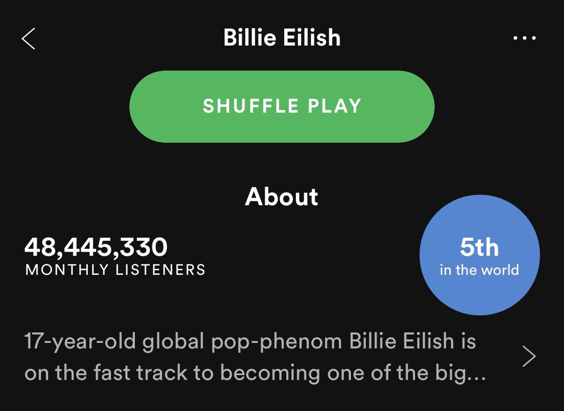 She’s coming for 5th most listened to in the world, and most listened to female in the world tomorrow!