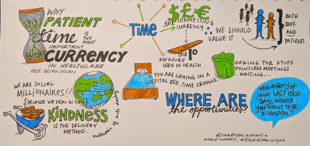 crabtree_amelia's tweet photo. Reframe your thinking about time to the viewpoint of the patient .. &amp; just do what's right. TY @BrianwDolan World summit #endpjparalysis #everyBODYmoves https://t.co/kBTWIq9eA3