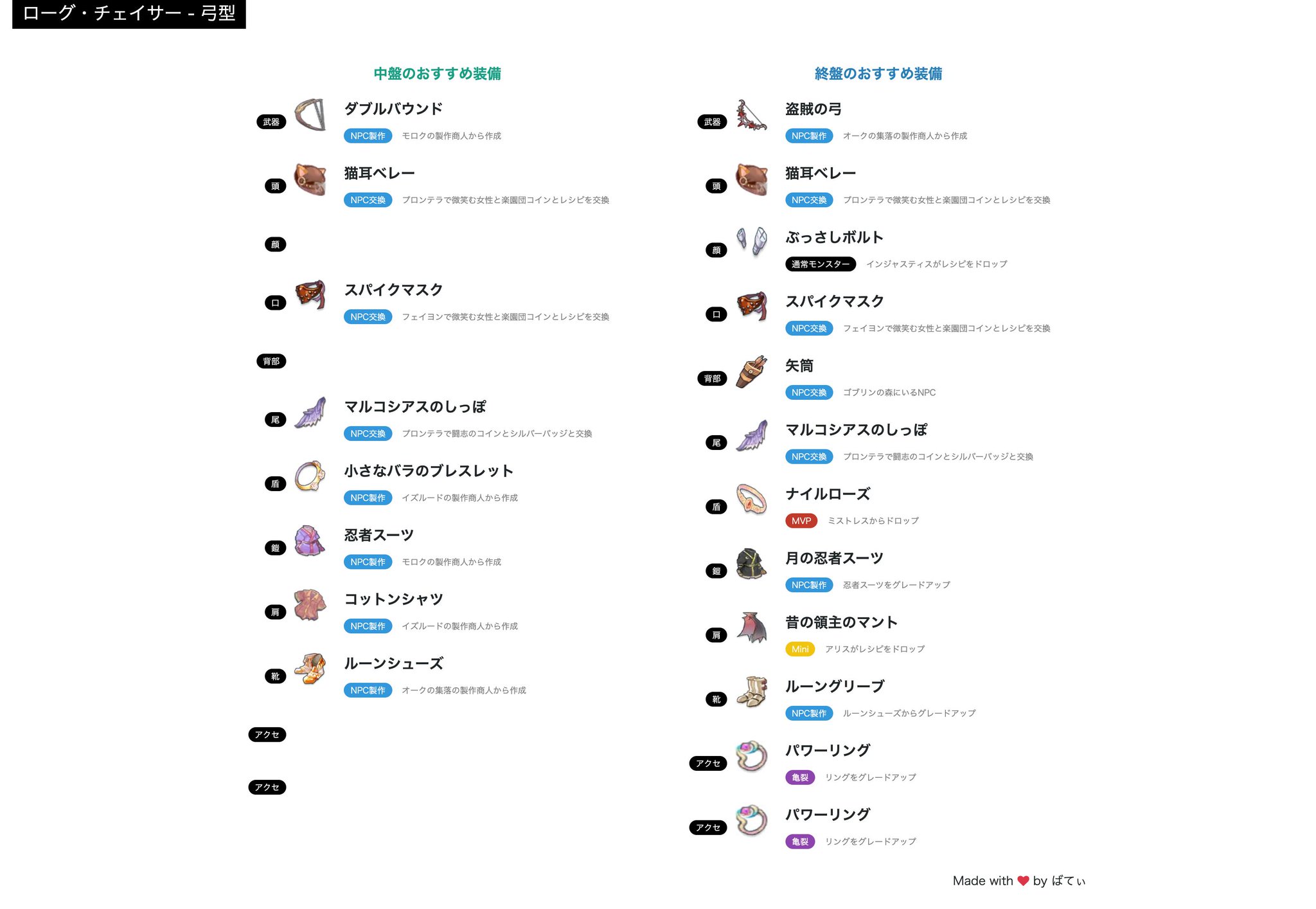 ばてぃ ラグマス ローグ チェイサーのおすすめ装備をまとめました ラグマス