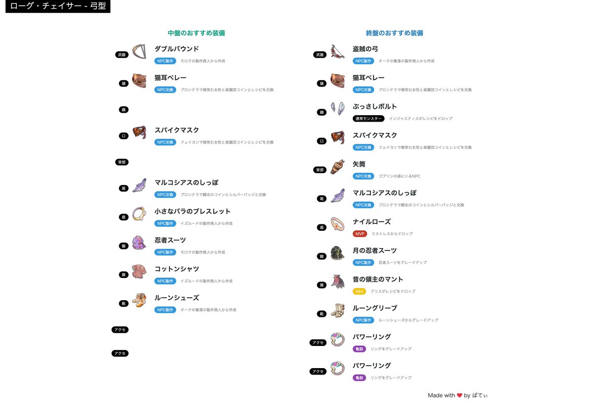 ラグマス役立つツイートまとめ Togetter