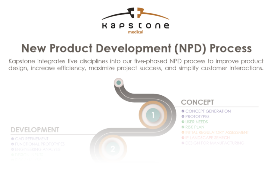 KapstoneMedical's tweet photo. Minimize risks in your next medical device project with our five-phased new product development (NPD) process. Find out more at https://t.co/bOfVExWEDG. #productdevelopment #innovation #medicaldevices https://t.co/ztaArxEail