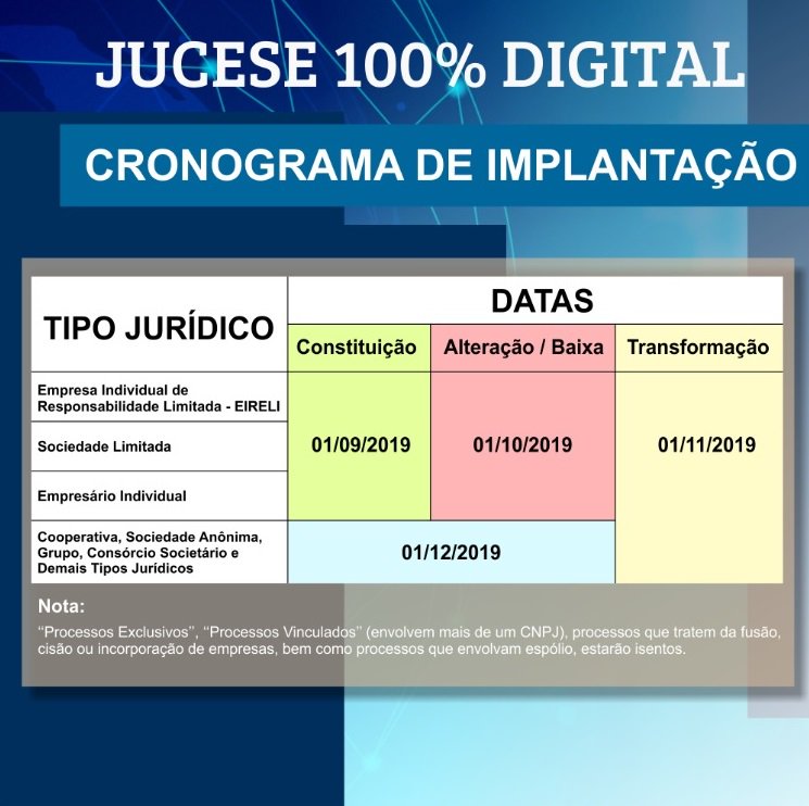 Jucese's tweet photo. Seguindo o cronograma do projeto Jucese 100% Digital, a partir de 1º de setembro, as empresas do tipo jurídico Eireli, Empresário Individual e Sociedade Limitada só poderão arquivar atos de constituição por meio exclusivamente digital. Fique atento ao cronograma. #jucese https://t.co/MLZZA2aoWm