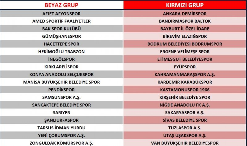 SportifUsak's tweet photo. #UtaşUşakSpor
2019-2020 sezonu TFF 2. Lig'de Kırmızı Grup'ta yer adlı.
#TFF #2Lig #KırmızıGrup https://t.co/PEHXOhFTSa