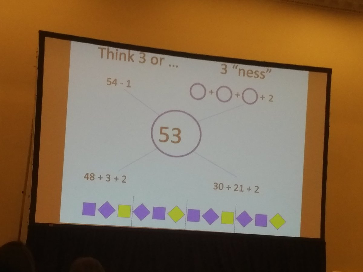 Game changer .... Will never see or teach the patterning and algebra strand the same way again! Connections and more connections! #peelmathcamp <a href="/dduff77/">Doug Duff</a>
