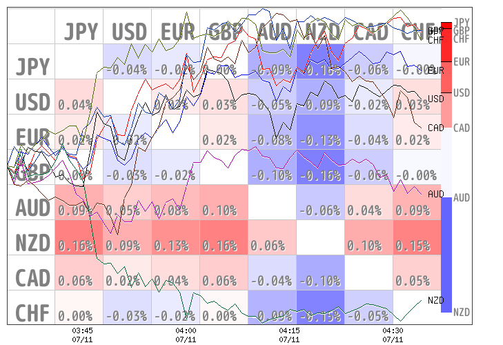 fx20180314's tweet photo. 為替通貨の強弱【１時間前比】
JPY > GBP > CHF > EUR > USD > CAD > AUD > NZD
2019/07/11 04:34 https://t.co/9wD15TGhiw