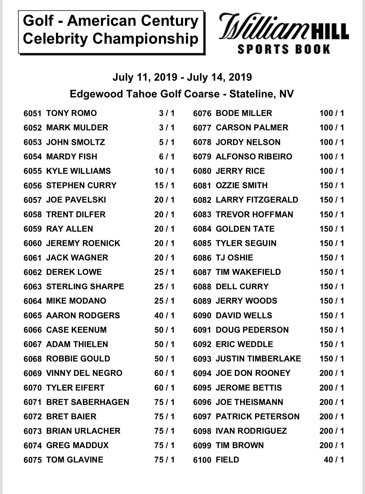 Darren Rovell on Twitter "Odds for American Century Championship golf