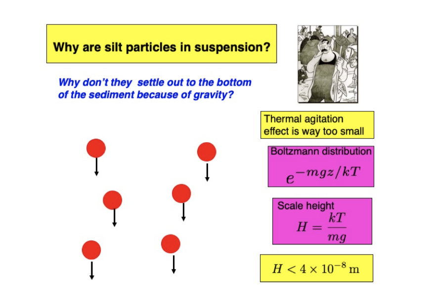 ASA_POMA's tweet photo. Remember, it's never too late to submit a POMA article from an @acousticsorg conference. For instance, this new article on clay particle electrostatics and #sound attenuation in mud comes from #ASA173! https://t.co/zrIm7HlEry @RPIScience https://t.co/T44i6dA5wY