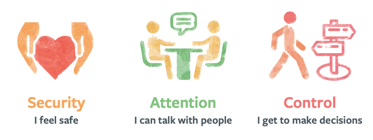 humangivens's tweet photo. FREE Emotional Needs Poster - ideal for children:
https://t.co/HukJowyIhR Print & display #helpinghumanitythrive #emotionalhealth #children #students #school #education @Wst1Therapy @TeachSecondary @techwire @TeachPrimary https://t.co/0bCgmvKgDc