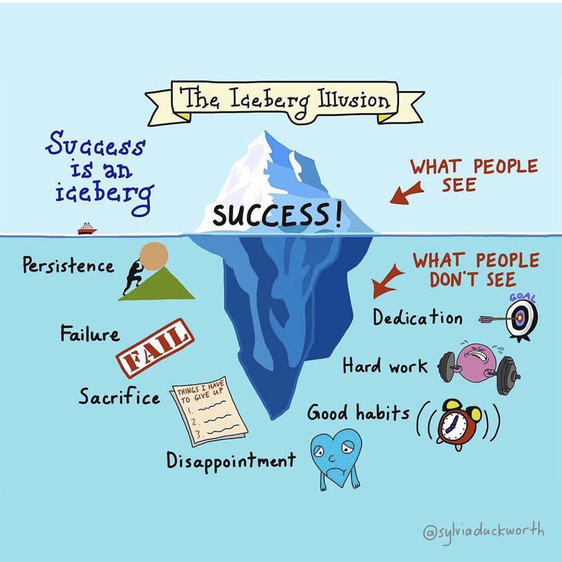 purviparwani's tweet photo. Love this image published by #sarablakely from @SPANX 

Success is an iceberg illusion hiding so much beneath but what’s at the bottom builds up on the top! @DocSavageTJU @fischman_david @DavidWienerMD @AChoiHeart @onco_cardiology @RonBlankstein https://t.co/4kqSxxFm2n