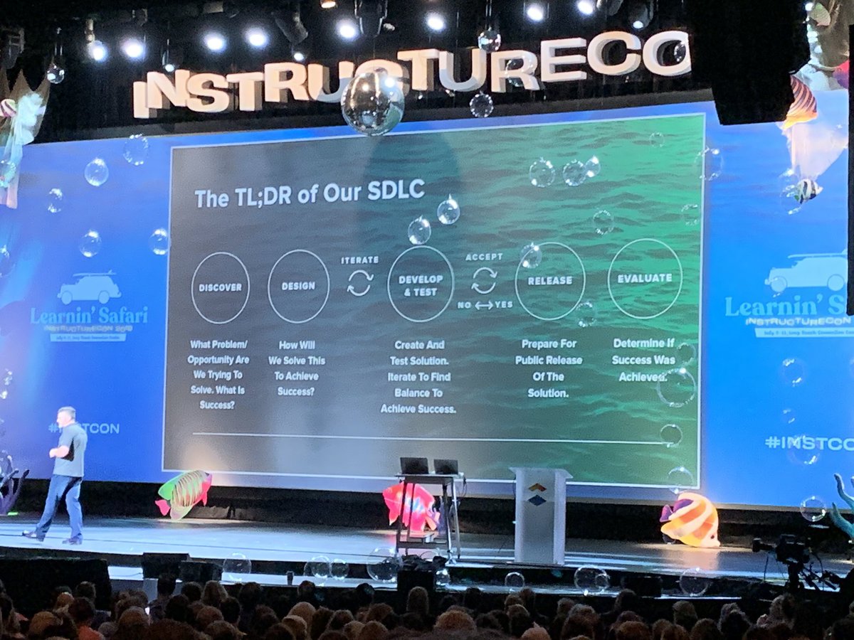 bmos's tweet photo. @CanvasLMS’s design process. #INSTCON https://t.co/18JlA80OJy
