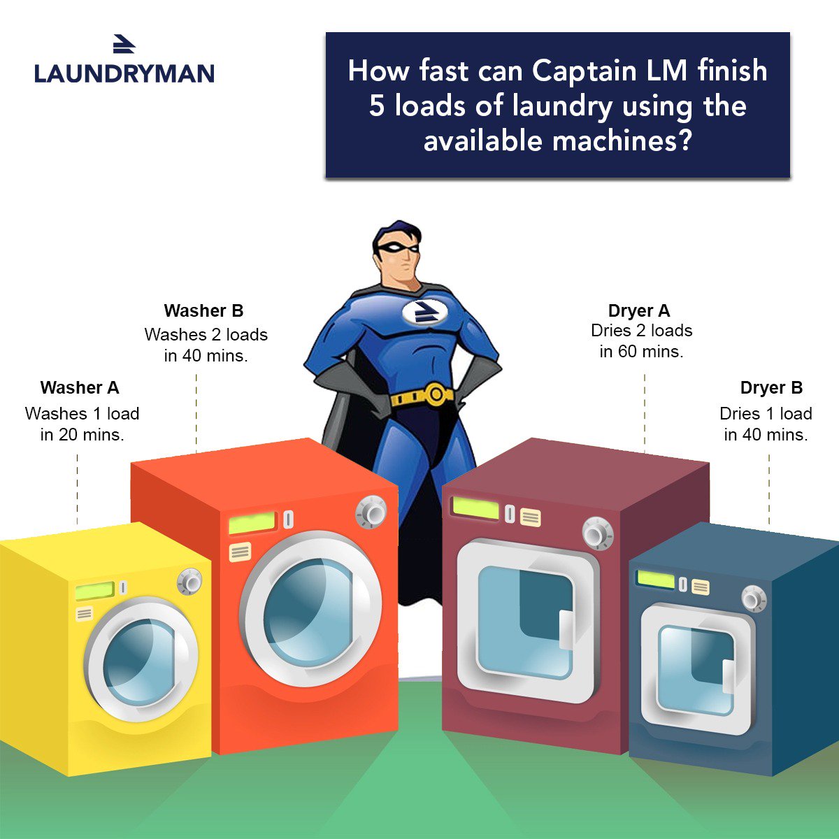 LaundryManDubai's tweet photo. Retweet if you get the answer. 😉 https://t.co/bsOKIhU1Ti