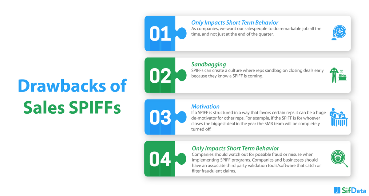 SifData's tweet image. While sales SPIFFs programs are generally a great way to help increase sales and instil enthusiasm and fun in the workplace — if utilized incorrectly — they may fall short of their intended purpose.

Read more here: buff.ly/2LNLhHR

#salesspiff #sales #salesincentive
